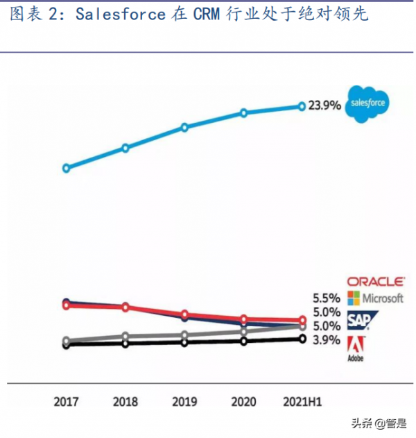 ERP軟體行業之用友網路研究報告