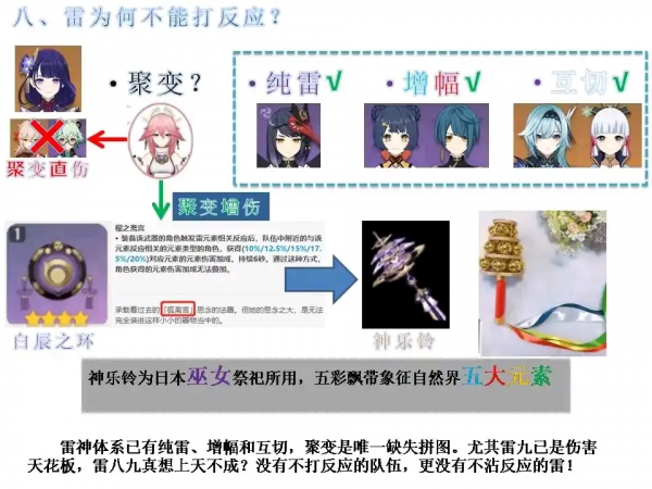原神資訊:八重神子訊息整理,2.5版本上線,甘雨雷神好姐妹? 原神資訊:八重神子訊息整理,2.5版本上線,甘雨雷神好姐妹?