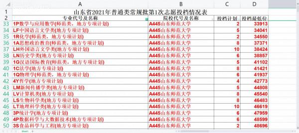 山東師範大學2021年山東錄取情況分析