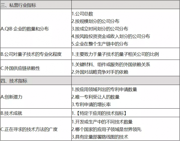 中美量子技術產業評估 中美量子技術產業評估