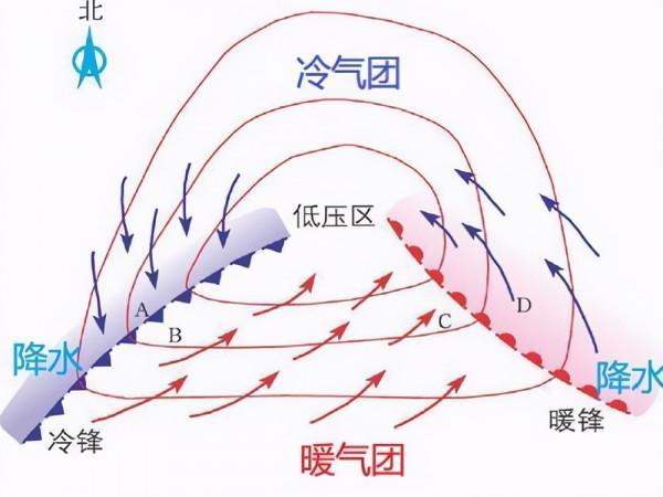 高中地理——每日講1題（鋒面氣旋、冷鋒、暖鋒、逆溫）