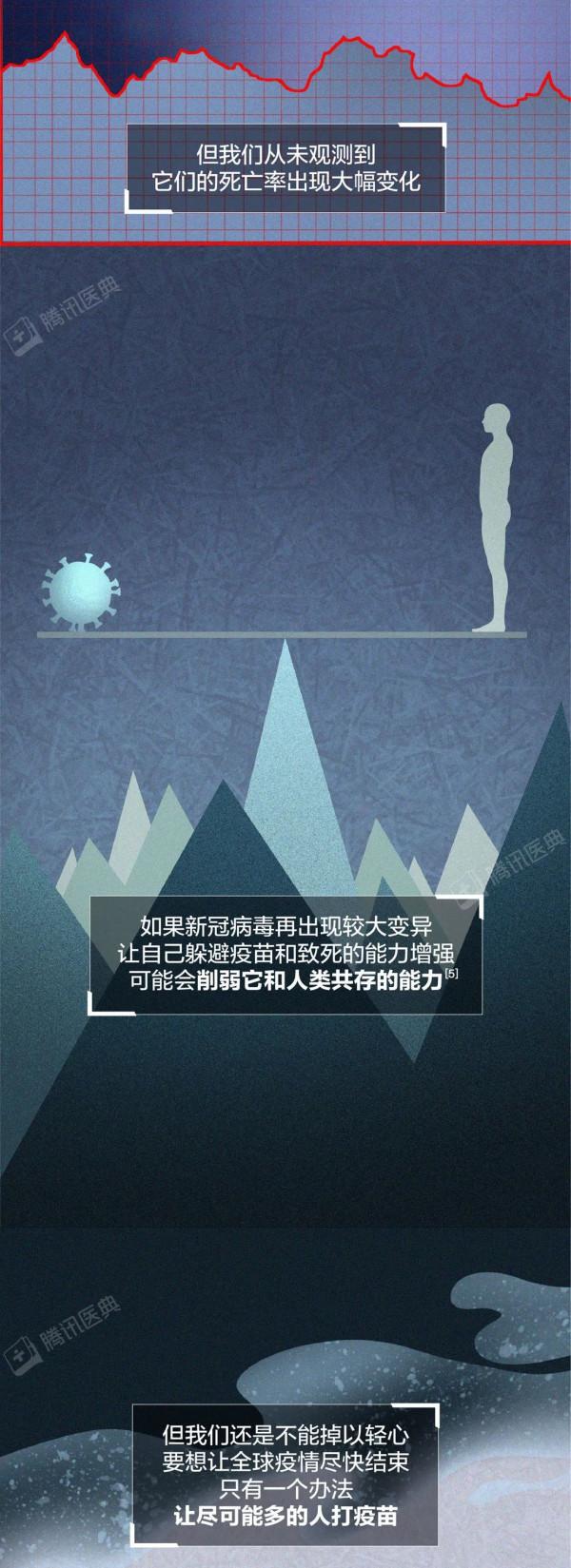 新冠病毒會消亡還是進化？這可能是最接近事實的答案