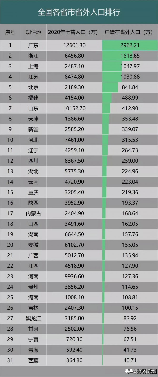 這份報告，透露了房價趨勢