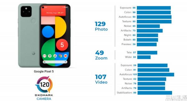 “演算法至上論”破滅，硬體堆料已成手機行業真理