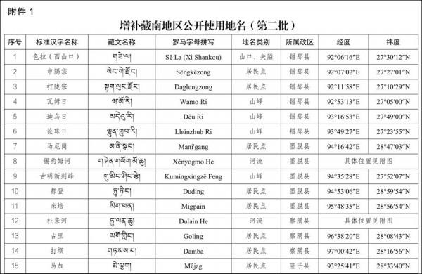 中國陸地國界法生效中印邊境飄起五星紅旗，印度反對黨領袖宣稱“中國入侵”