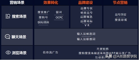 值得醫美機構收藏的搜狗營銷策略 值得醫美機構收藏的搜狗營銷策略