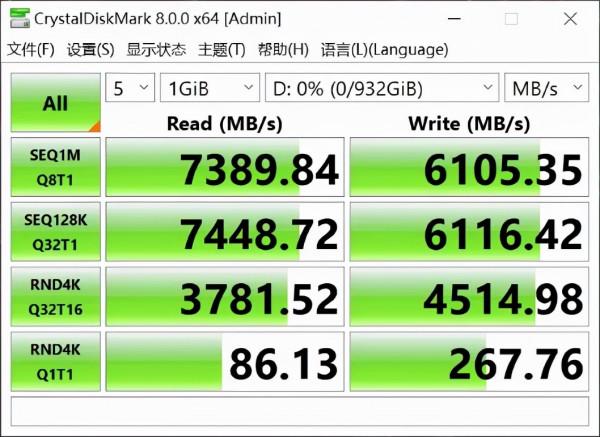 突破7400MB/s,寫入不掉速!Kingston FURY叛逆者PCIe 4.0 NVMe固態硬碟測試 突破7400MB/s,寫入不掉速!Kingston FURY叛逆者PCIe 4.0 NVMe固態硬碟測試