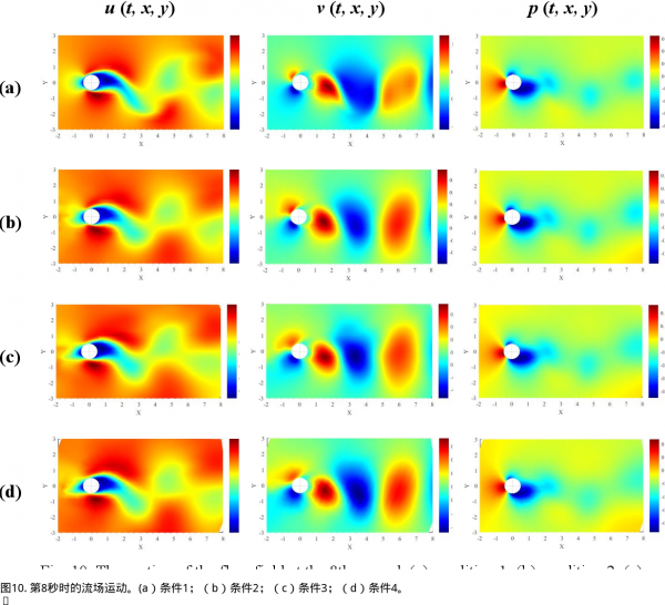 轉移學習增強了渦流誘導振動的物理學資訊神經網路模型