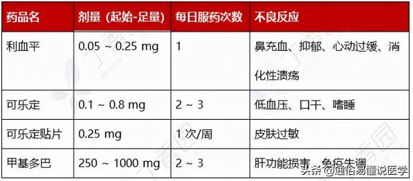 降壓藥不會聯用?看這一篇就夠了!(內附思維導圖) 降壓藥不會聯用?看這一篇就夠了!(內附思維導圖)