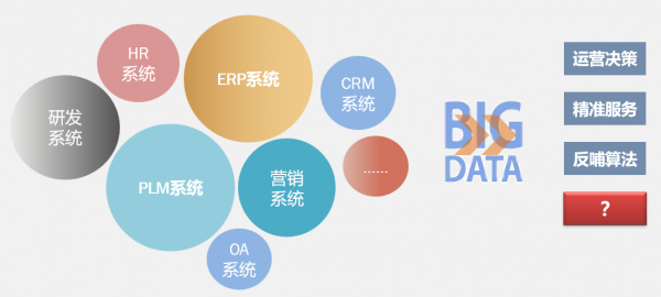 數字轉型 &vert; 標識解析助力中小企業普惠金融