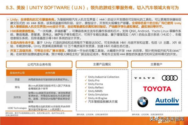 汽車智慧駕駛產業深度研究:全球智慧駕駛產業鏈投資分析 汽車智慧駕駛產業深度研究:全球智慧駕駛產業鏈投資分析