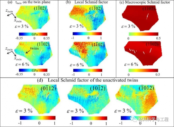 哈工大《Acta Materialia》: 孿晶生成過程中的區域性應力張量變化 哈工大《Acta Materialia》: 孿晶生成過程中的區域性應力張量變化