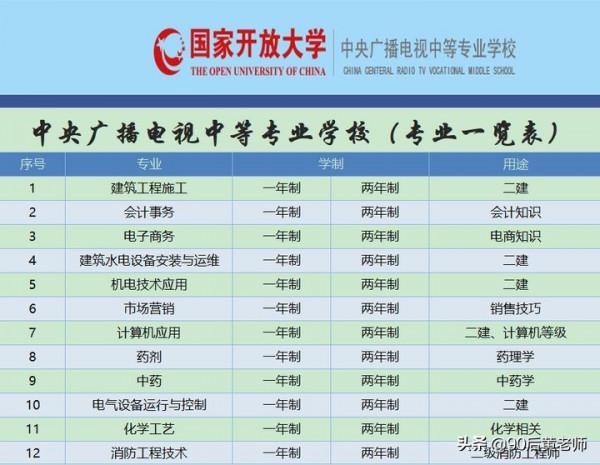 電大中專一年制畢業是真的嗎?能在學信網查到學籍資訊嗎? 電大中專一年制畢業是真的嗎?能在學信網查到學籍資訊嗎?