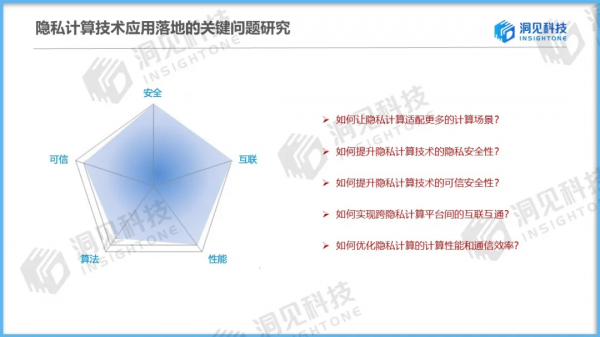 乾貨 &vert; 洞見科技姚明深度解析「隱私計算賦能資料價值安全釋放」