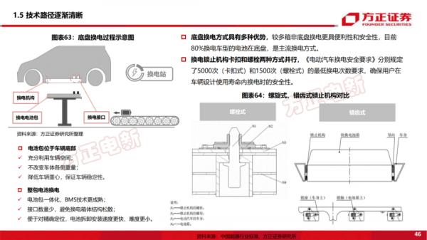 「深度報告」新能源換電研究框架