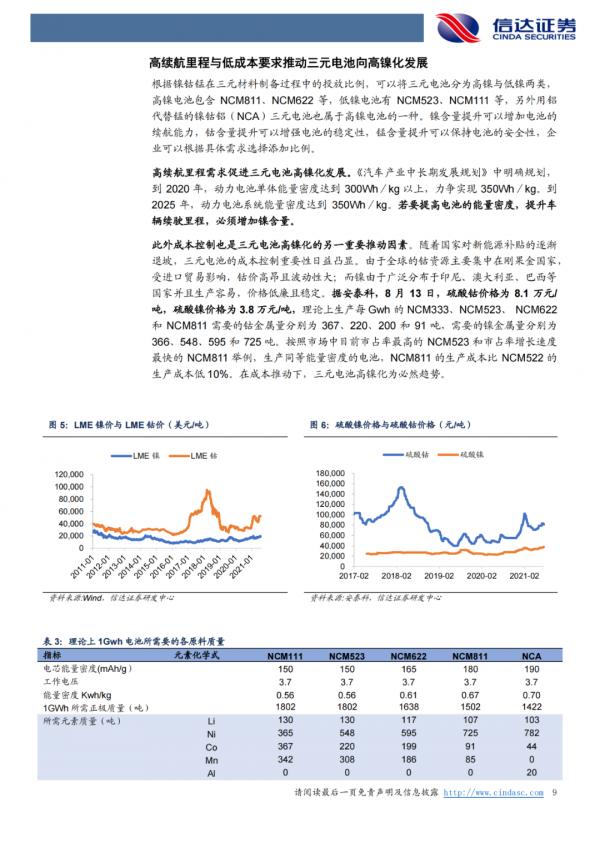 「產業報告」鋰：氫氧化鋰有望持續享受高溢價