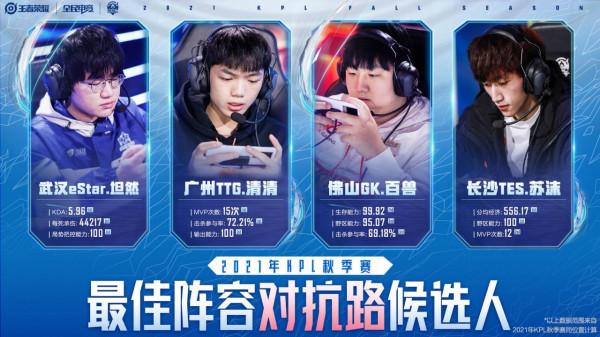KPL秋季賽最佳對抗路候選人公佈！坦然、清清一馬當先，飛牛落榜