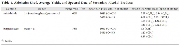 格氏反應,實驗安全小妙招 格氏反應,實驗安全小妙招