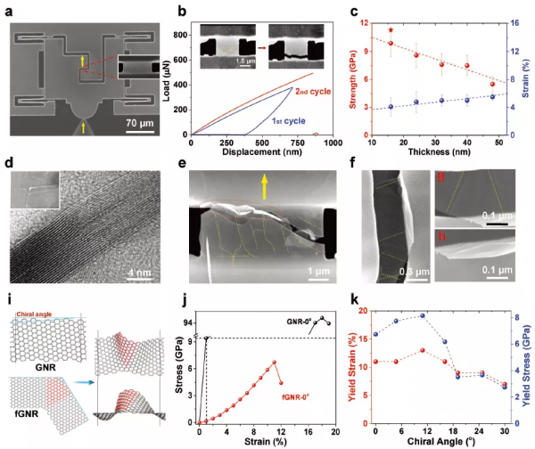 嫦娥五號樣品填補了月球研究30～10億年前空白，晶片製造關鍵材料實現國產化量產 | 一週科技導讀