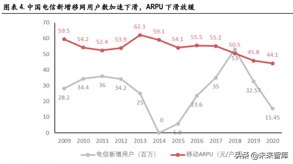 電信運營商行業研究：高質量發展期開啟，有望迎價值重估