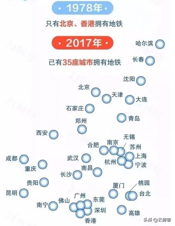 什麼樣的房子才能稱為地鐵房，看看你是不是買到了假的地鐵房