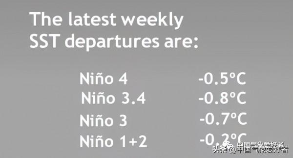 快速變冷!一次拉尼娜事件正在醞釀之中,對今冬的影響值得關注 快速變冷!一次拉尼娜事件正在醞釀之中,對今冬的影響值得關注