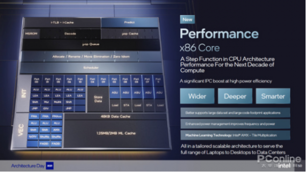 不用小核也很猛,第12代酷睿Alder Lake-S同頻效能測試 不用小核也很猛,第12代酷睿Alder Lake-S同頻效能測試