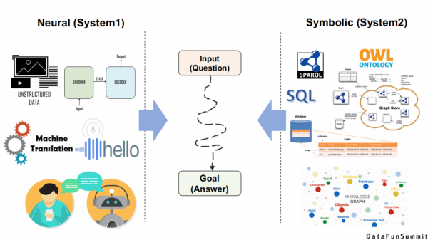 東南大學王萌：“神經+符號”學習與多模態知識發現