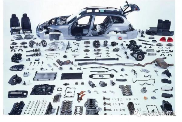 汽配行業發展現狀及發展趨勢研究（一）