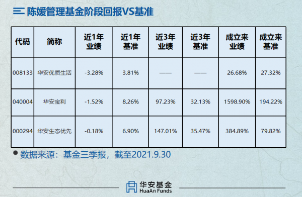 2021盤點丨解密華安的7位“均衡型捕手” 2021盤點丨解密華安的7位“均衡型捕手”