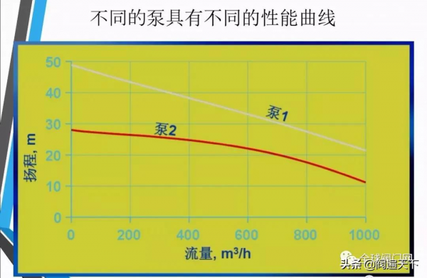 常用泵的設計及如何選型? 常用泵的設計及如何選型?