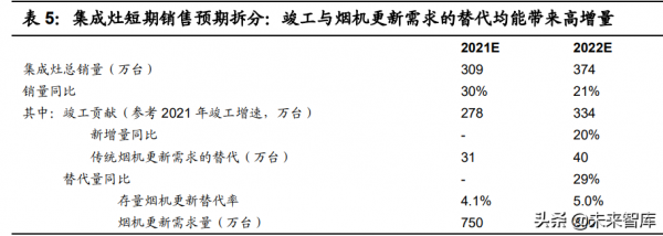 家電行業2022年投資策略：抓住成長機會，佈局盈利反彈