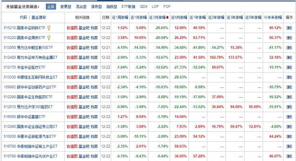 熱門行業ETF彙總