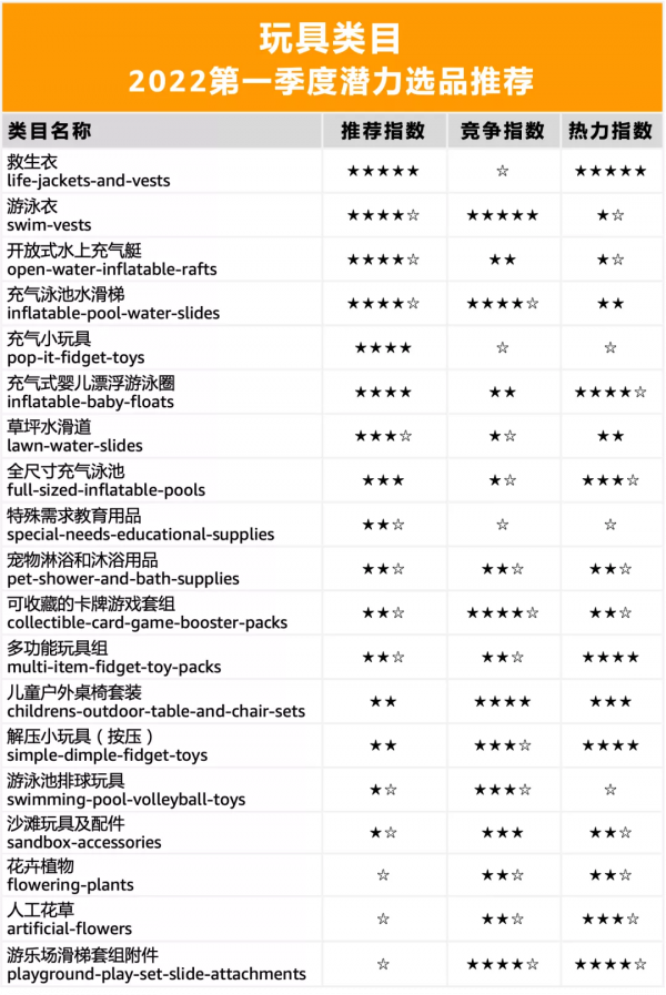 亞馬遜美國站賣什麼產品好？選品思路有哪些？潛在爆款是什麼？