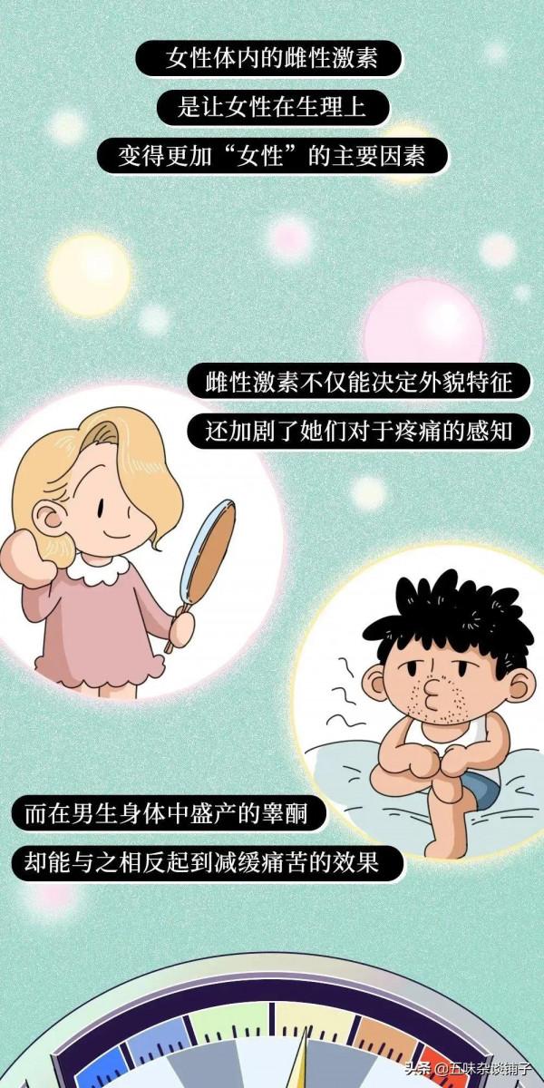 為什麼女生更怕疼？科學的解釋來了，真不是&OpenCurlyDoubleQuote;矯情&rdquo;，漫畫揭露