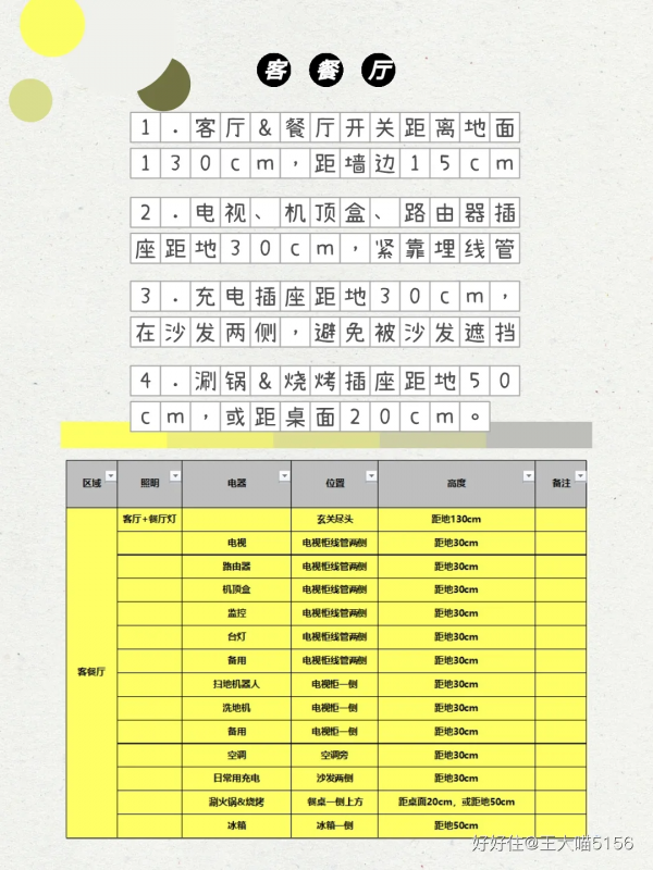 全乾貨：超實用開關插座知識點（附清單）