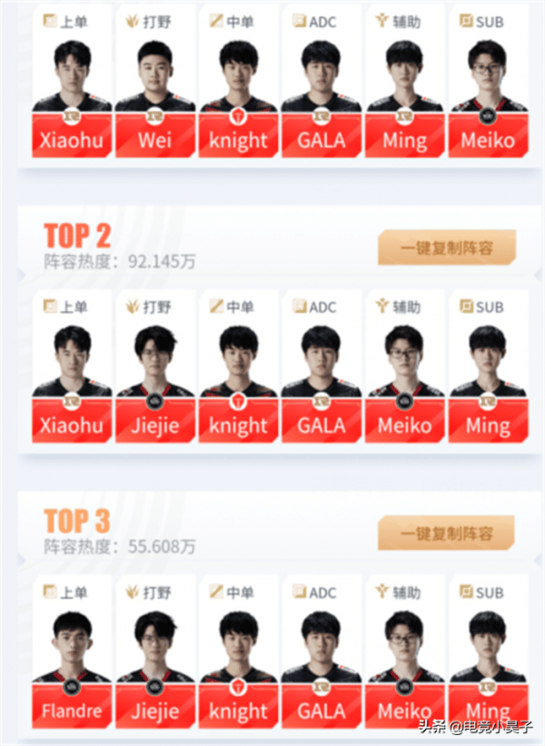 2022亞運會競選：RNG兩人確定，EDG一人確定，TES只有左手