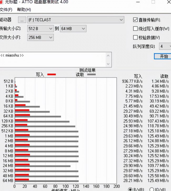 集可愛與效能一身，臺電 萌趣宇航員系列隨身碟 簡評