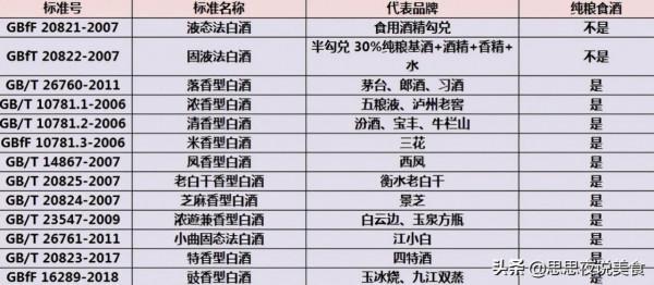 買白酒,不管價格高低,但凡包裝出現“2標記”,都是100%純糧酒 買白酒,不管價格高低,但凡包裝出現“2標記”,都是100%純糧酒