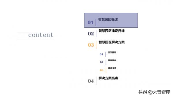 智慧高新園區如何建設？請學習68頁解決方案PPT