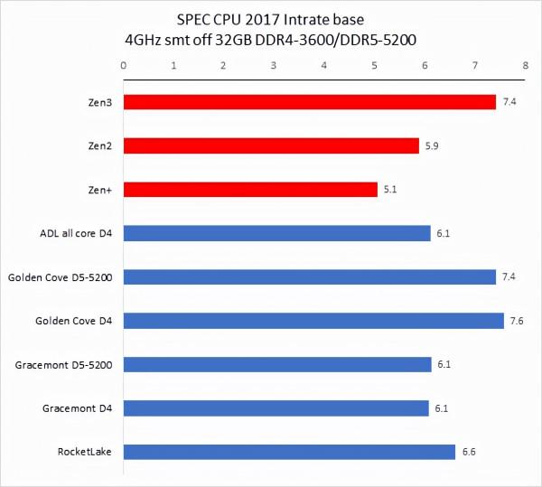 防守與反擊——英特爾版帝國反擊戰·序章二