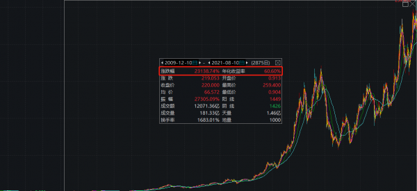 自動駕駛與元宇宙，百倍舜宇光學的下一個星辰大海