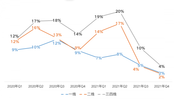 春節特輯&CenterDot;2022樓市關鍵詞丨地市：整體蕭條