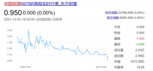 買中國移動股票,為什麼成了2021年投資的最佳選擇? 買中國移動股票,為什麼成了2021年投資的最佳選擇?
