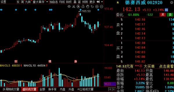 請先看！2022年業績超預期名單出爐，多家行業細分龍頭赫然在列
