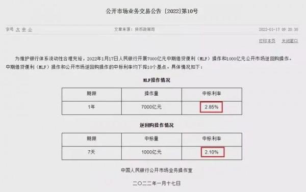 最新訊息！央行宣佈：降息，房貸要降了