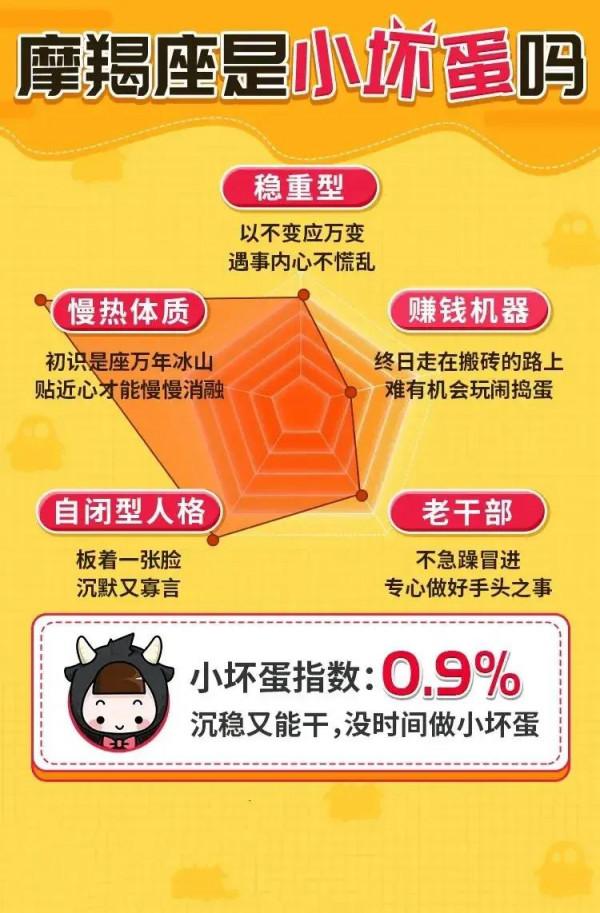 十二星座誰是真正的小壞蛋？