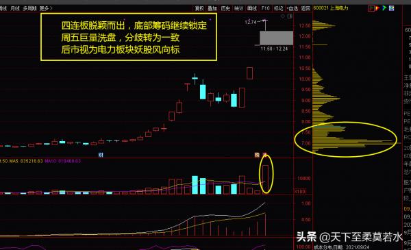 9.26周評：最後四天，這些板塊可以成為避風港