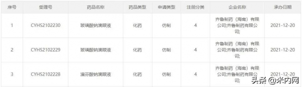 眼科用藥零售TOP20出爐!10億大品種跌落神壇,13個產品銷售過億 眼科用藥零售TOP20出爐!10億大品種跌落神壇,13個產品銷售過億