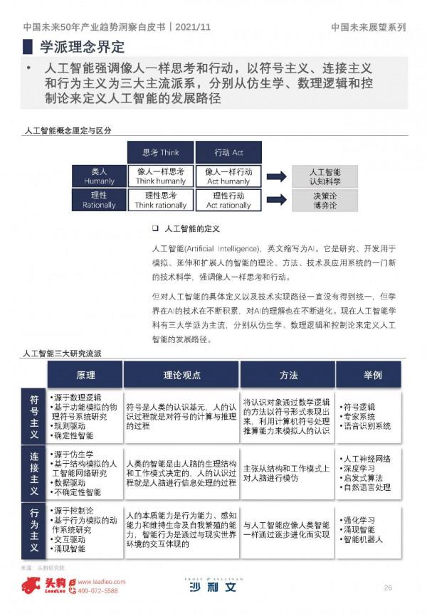 沙利文&;頭豹:中國未來50年產業趨勢洞察白皮書,150頁,限時下載 沙利文&;頭豹:中國未來50年產業趨勢洞察白皮書,150頁,限時下載
